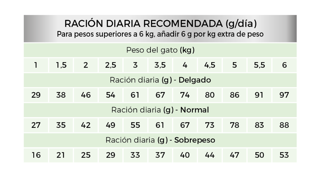 Picart Select Diet Urinary para gatos 2kg - Imagen 2